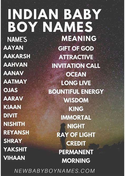 baby boy names hindu 2019